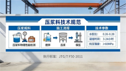 东山本地工厂讲解：说一遍公路压浆料和铁路压浆料的区别